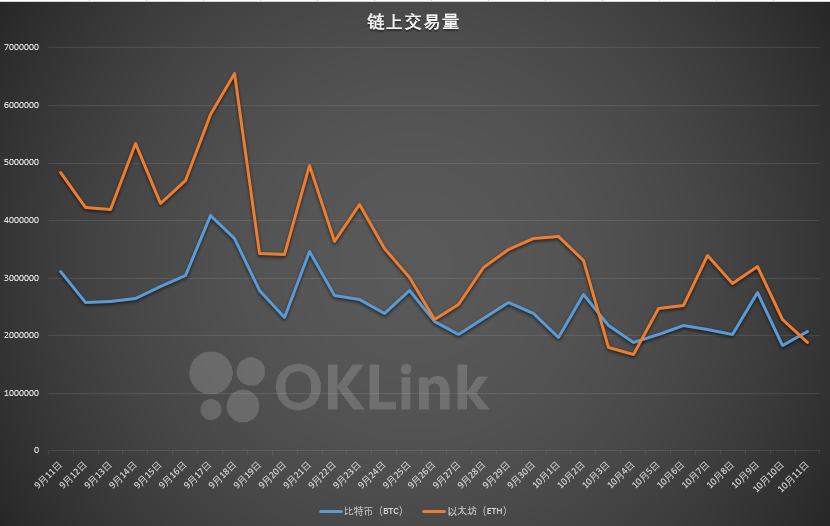 比特币交易量下载占比、比特币交易量是什么意思