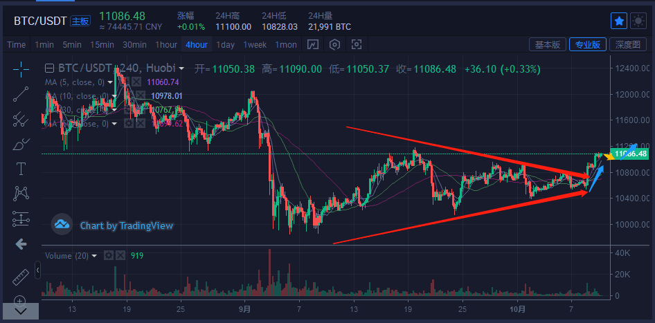 btc币今日行情、中国唯一合法数字货币