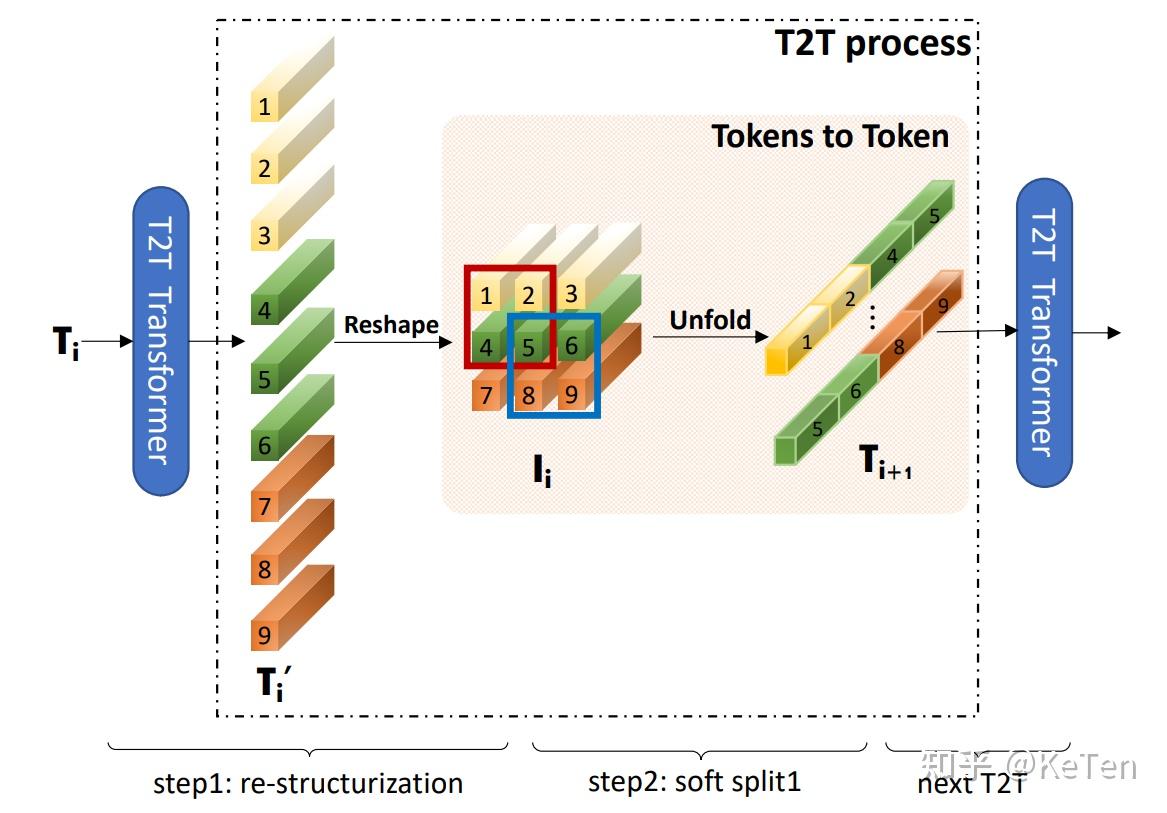 包含tokenization技术的词条