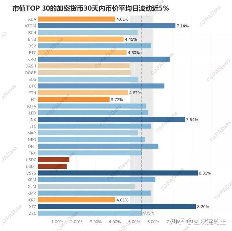 加密货币潜力排行、加密货币未来怎么样