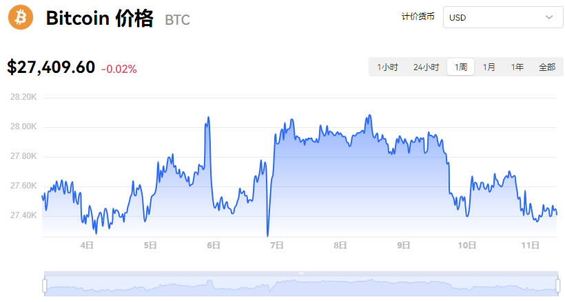 比特币价格今天行情、比特币价格今天行情k线分析