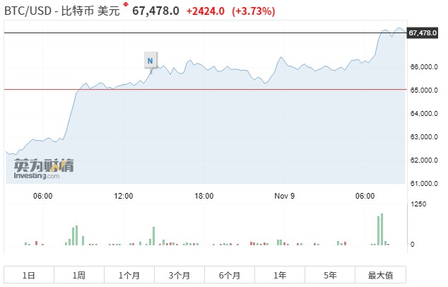 比特币最新价格多少钱一个美元、比特币价格今日的价格 美元和人民币