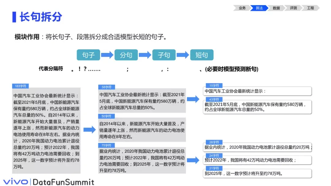 tokenize怎么翻译、token of time翻译