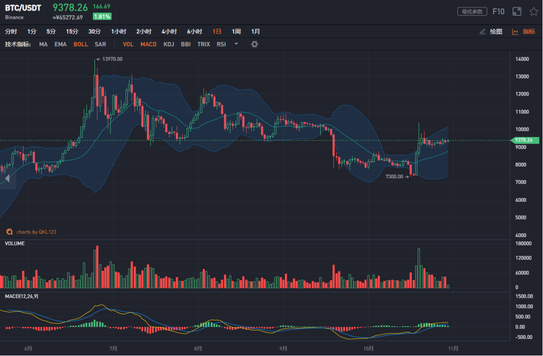 usdt汇率怎么算点位的简单介绍