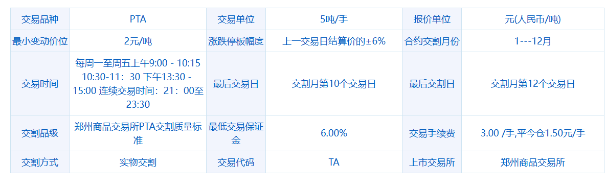 pta怎么没有交易权限、pta为什么没有交易权限