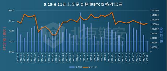 比特币交易额是多少、比特币交易额是多少人民币
