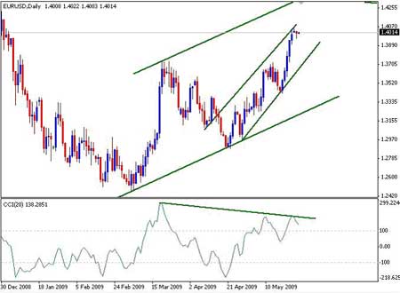 eurusd汇率走势分析、eurusd今日外汇行情分析