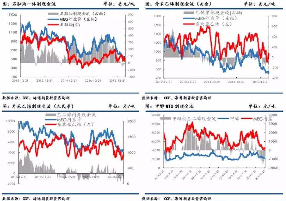 pta交易条件、pta在哪个交易所交易