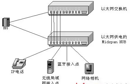 ethernet是什么接口、ethernet接口怎么设置