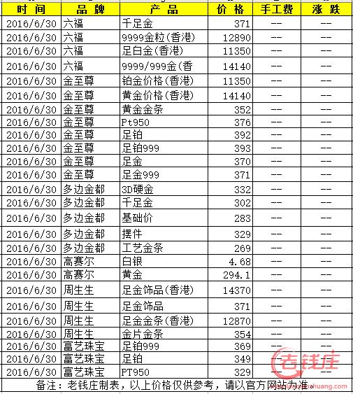 黄金今日价格、黄金今日价格走势图