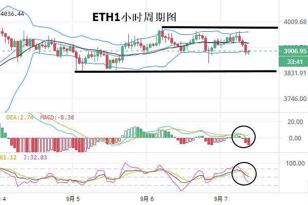 eth价格今日行情走势分析的简单介绍