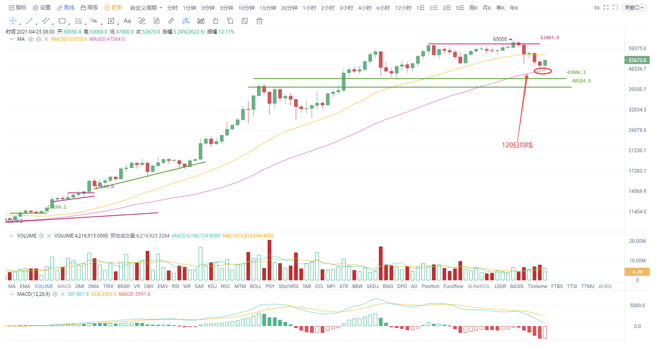 欧意usdt汇率、usdt汇率计算器