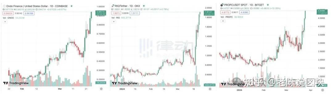 shib币实时行情、shib币最新行情币世界