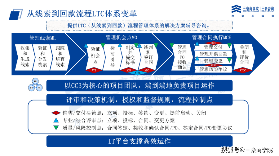 ltc、ltc币今日价格行情
