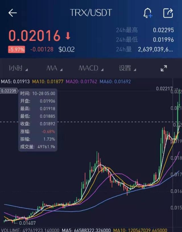 trx币多少一人民币、trx币2021年能涨到多少钱