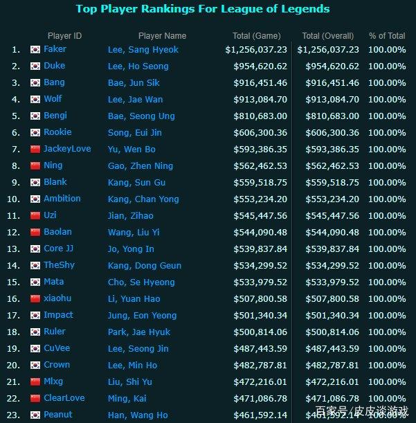 fist币怎么购买、fist币在哪里交易