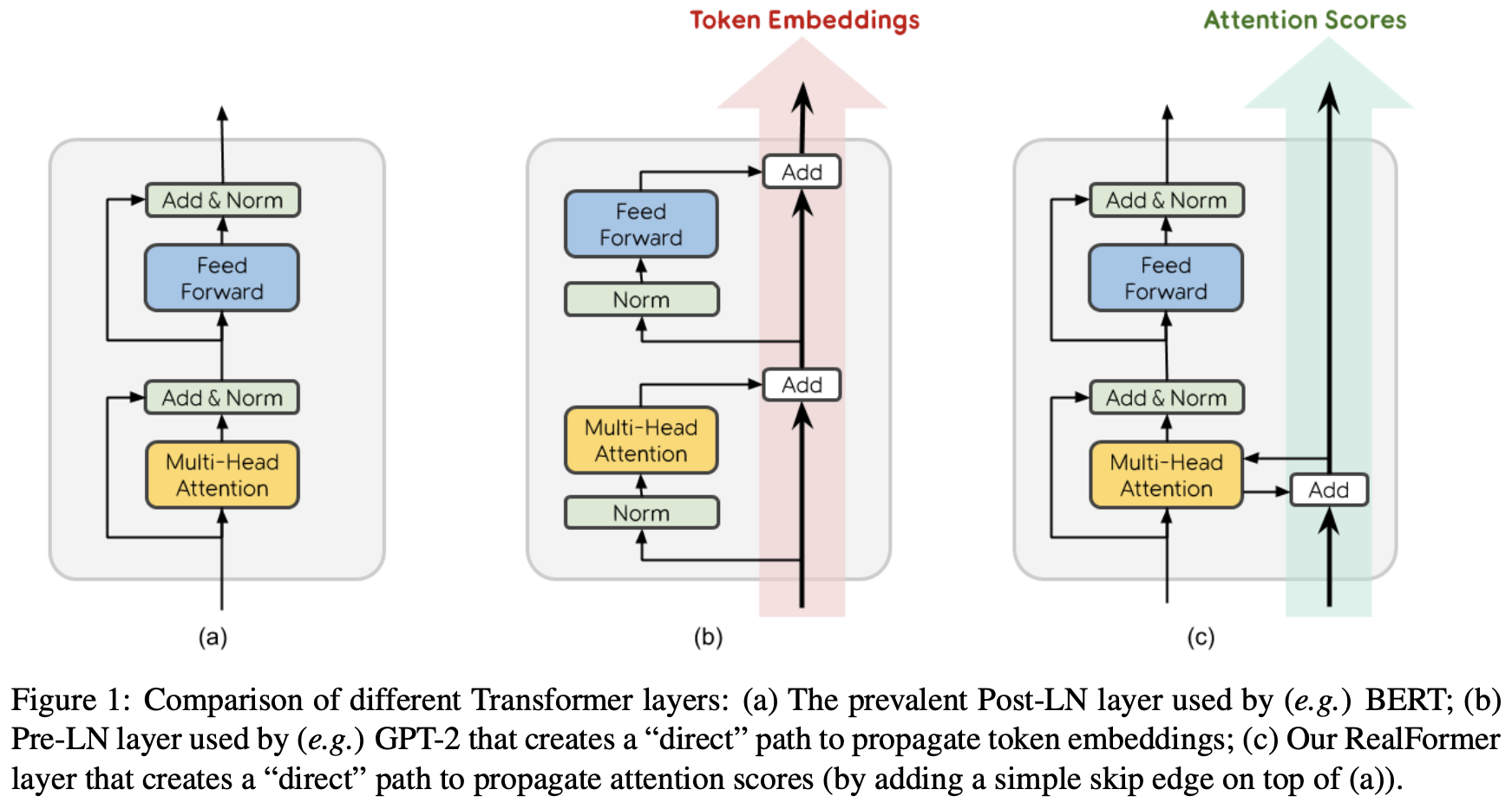 tokenembedding、tokenembedding的作用