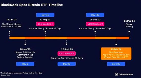 虚拟币etf指什么、虚拟币etf交易规则及费用