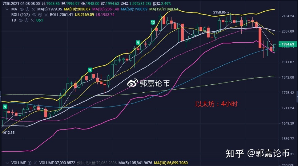 虚拟币近日行情、虚拟币近日行情如何