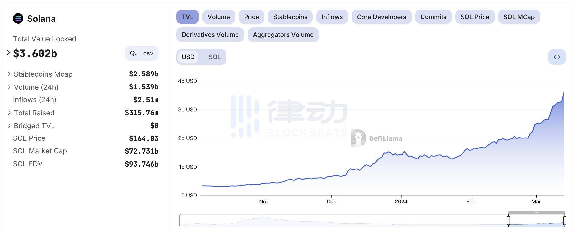 sol币价格今日行情价格的简单介绍
