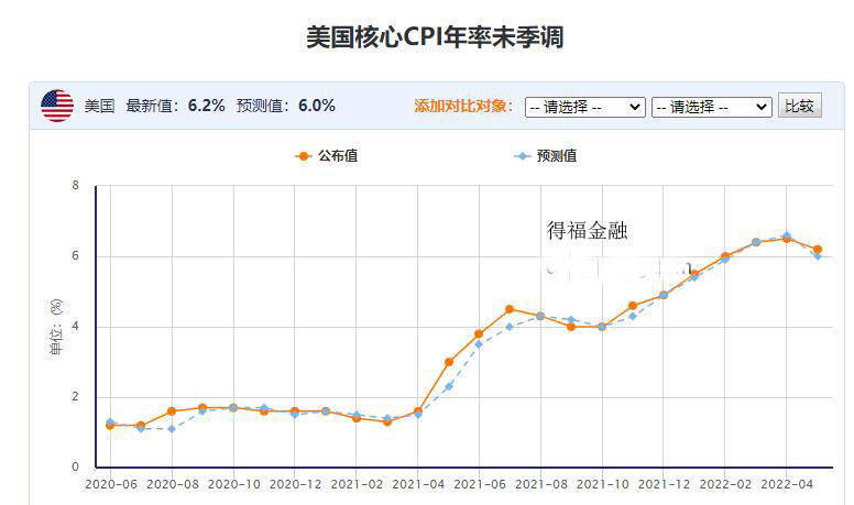 美元汇率查询、历史美元汇率查询