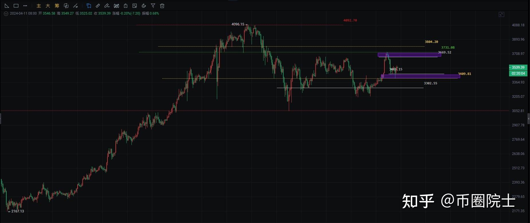 eth价格实时行情、eth最新价格 今日价格