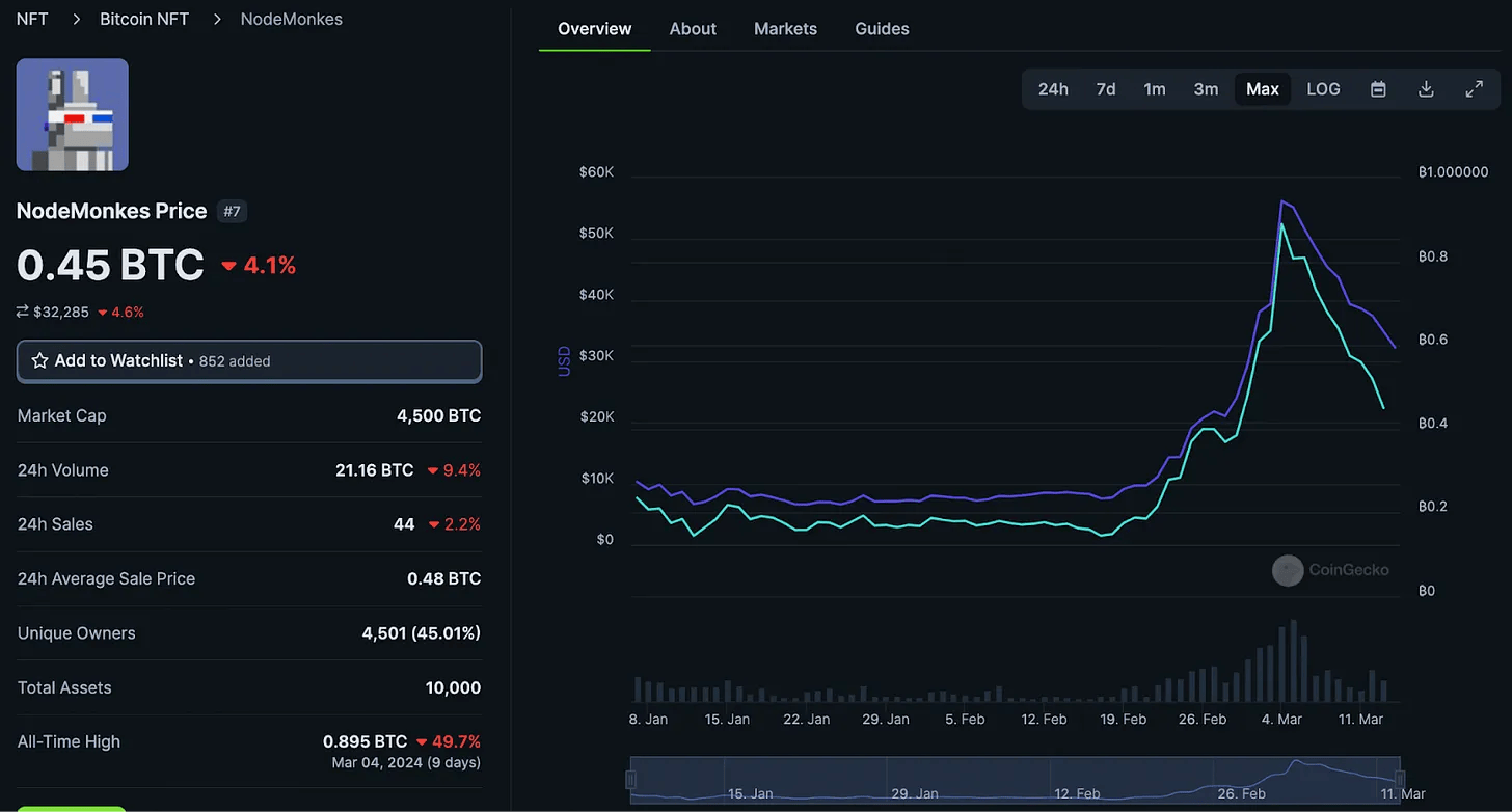 比特币最低多少钱一枚、比特币最低多少钱一枚啊