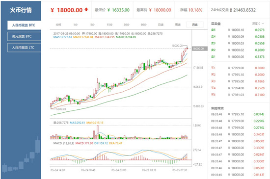 btc价格、btc价格新浪