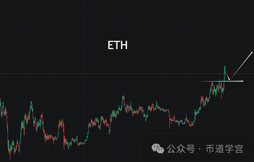 今日eth日内行情、eth价格今日的价格行情