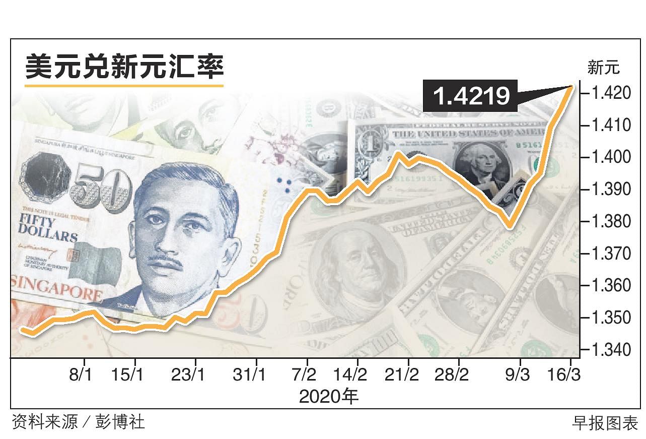usd美元汇率、usd兑cny汇率