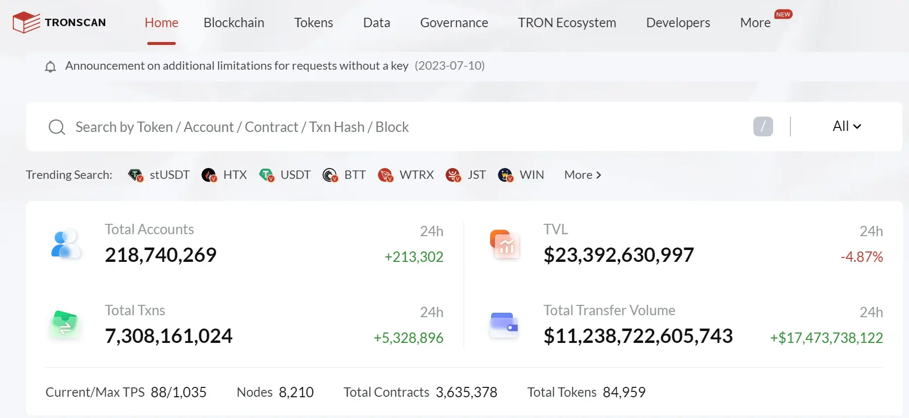 tp钱包usdt兑换bnb、tp钱包币币兑换明明有usdt