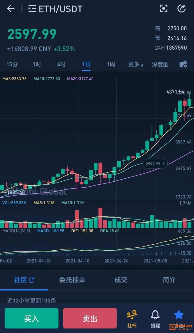 虚拟币最近行情、虚拟币最近行情好吗