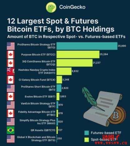 比特币期货etf通过、比特币期货etf通过什么交割