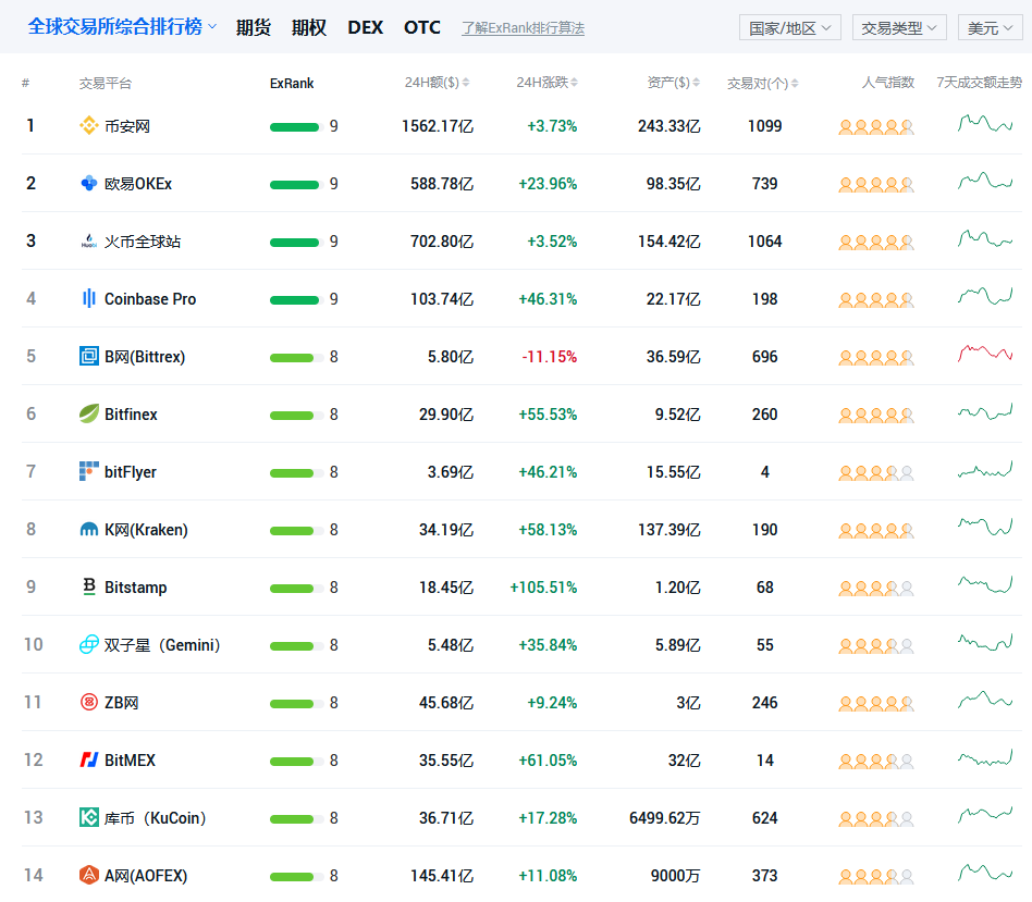 虚拟币平台排名孙、虚拟币排行榜2021