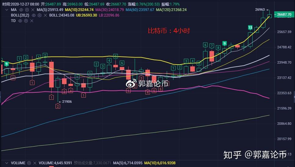 以太坊币行情实时分析最新、以太坊币行情实时分析最新消息