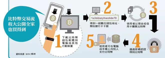 tp钱包的私钥在哪里找、tp钱包重新下载后币不见了