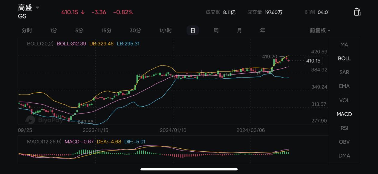 包含美金兑usdt汇率的词条