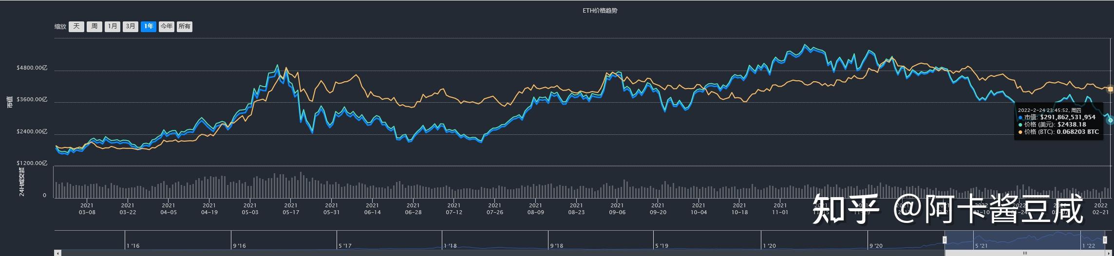 eth价格今日行情、ETH价格今日行情走势