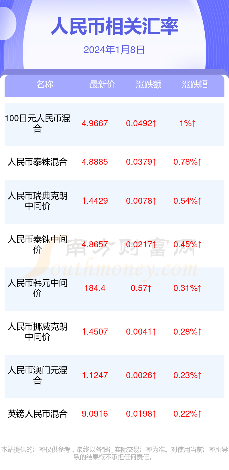 usd汇率转换人民币、usd汇率转换人民币趋势