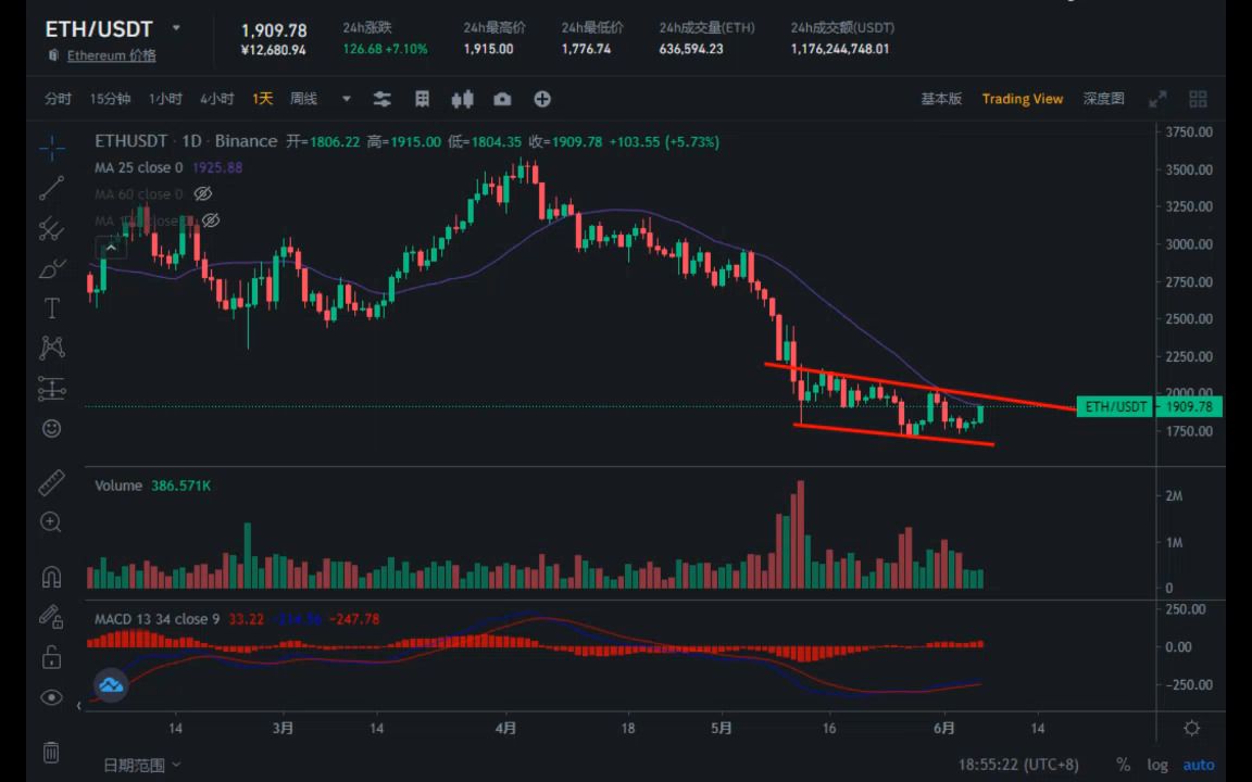 eth今日行情分析最新、eth价格今日的价格行情