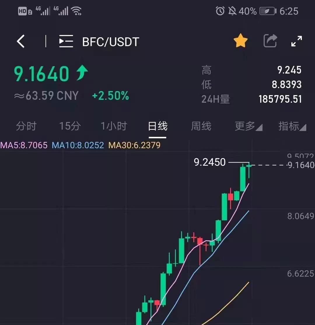 usdt价格今日行情比特币、btcusdt价格今日行情