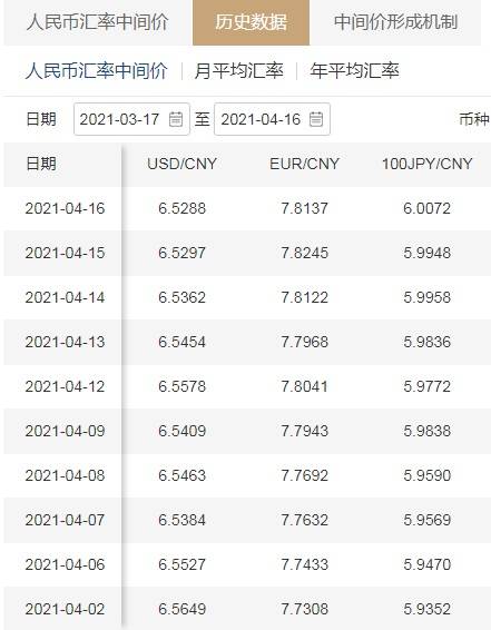 美元汇率今日兑人民币、中国建设银行美元汇率今日兑人民币