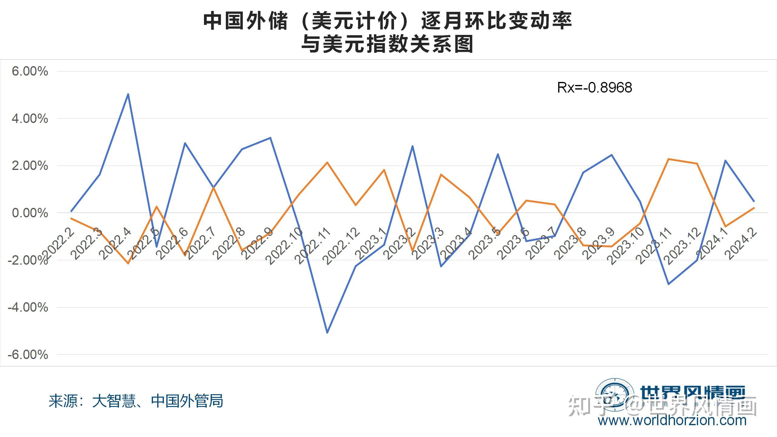 比特币最新价格美元汇率走势、比特币最新价格美元汇率走势分析