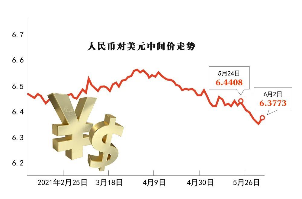 usdt兑换人民币需要多久、usdt兑换人民币手续费怎么计算