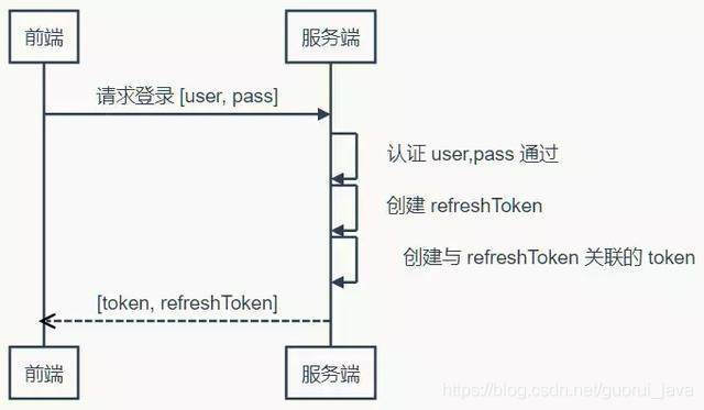 token机制安全吗的简单介绍