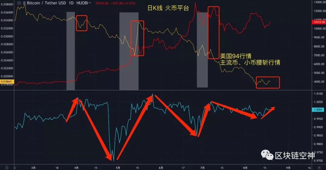 包含usdt汇率怎么算点位的词条