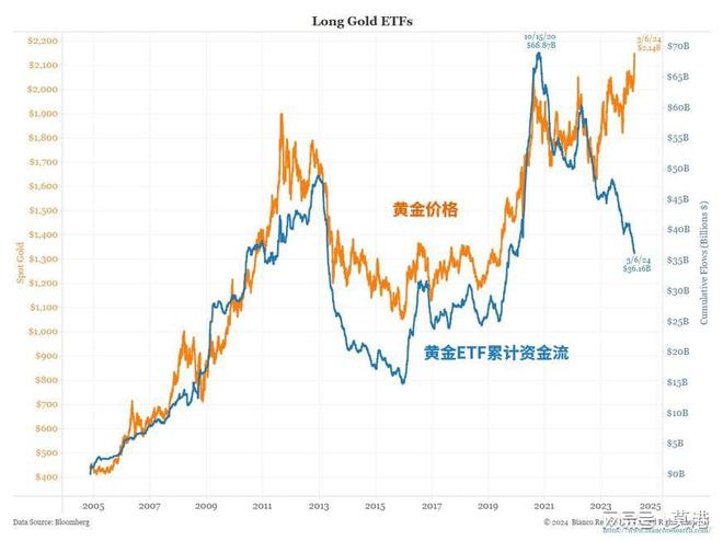 比特币历史价格走势图20年、比特币历史价格走势图20年前