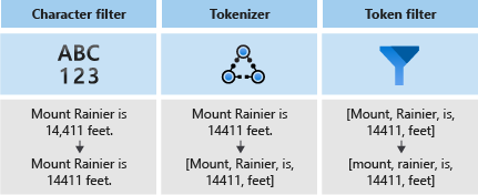 包含tokenizer.tokenize函数的词条
