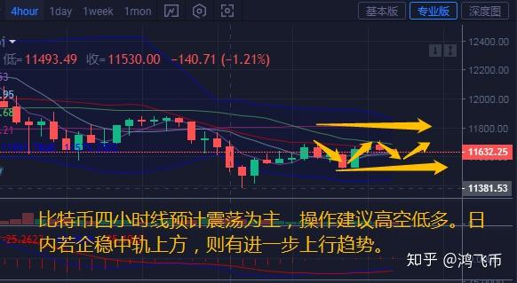 以太坊实时行情线图、以太坊最新行情走势图