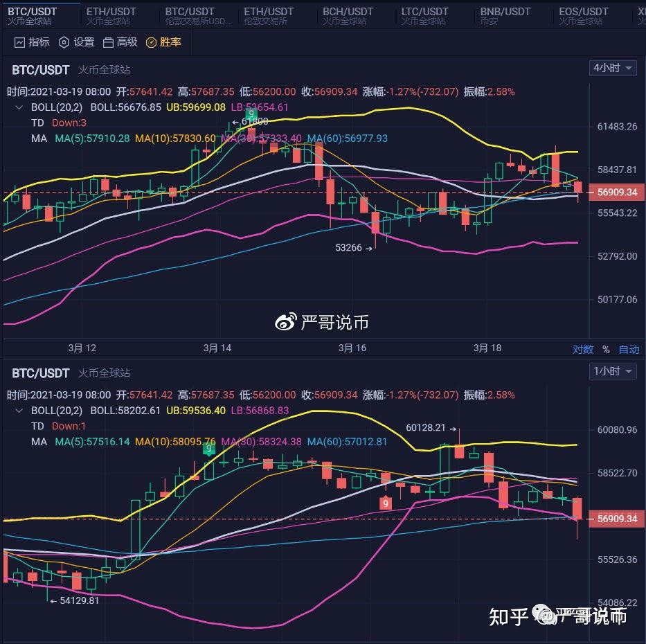 以太坊行情图、以太坊行情k线图